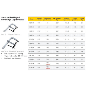 Ścisk przesuwny 4-IN-1 Light Duty 114x83 mm