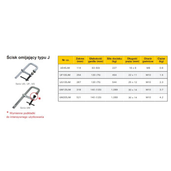 Ścisk przesuwny Medium Duty 254x120(75) mm