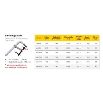 Ścisk przesuwny 4-IN-1 Regular Duty 320x120mm