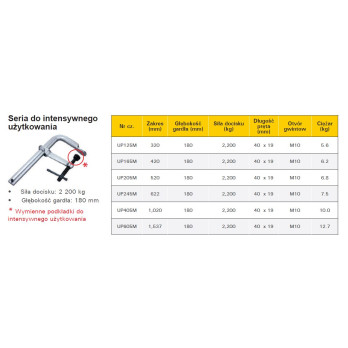 Ścisk przesuwny Heavy Duty 800x180 mm