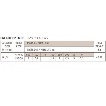 Pompa CEME MTP600 230V